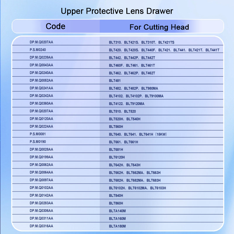 BOCI Laserschneidkopf 1. Obere – Power Tools Windows Bewertung und Preis