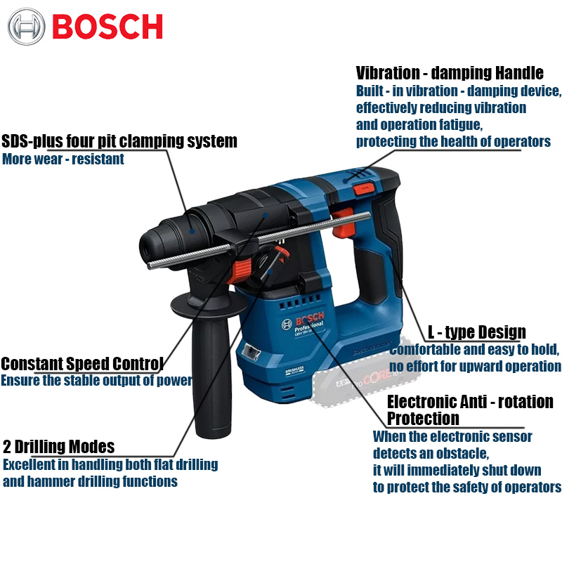 Bosch GBH 18V-18 Akku-Bohrhamm – Power Tools Impact Bewertung und Preis