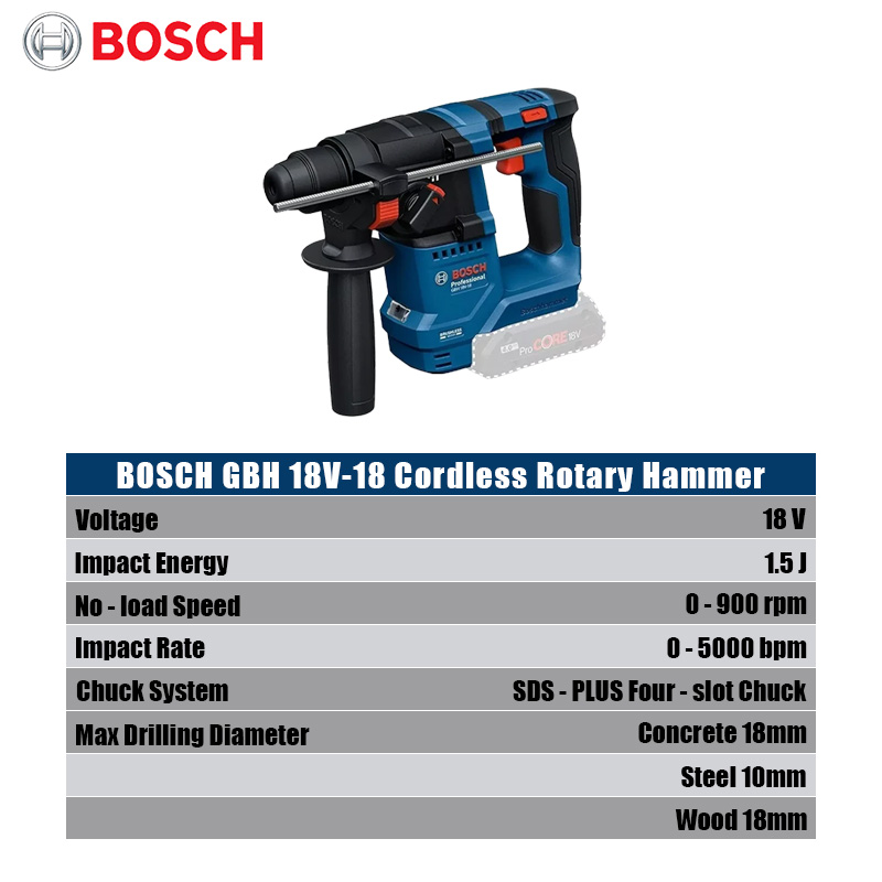 Bosch GBH 18V-18 Akku-Bohrhamm – Power Tools Impact Bewertung und Preis