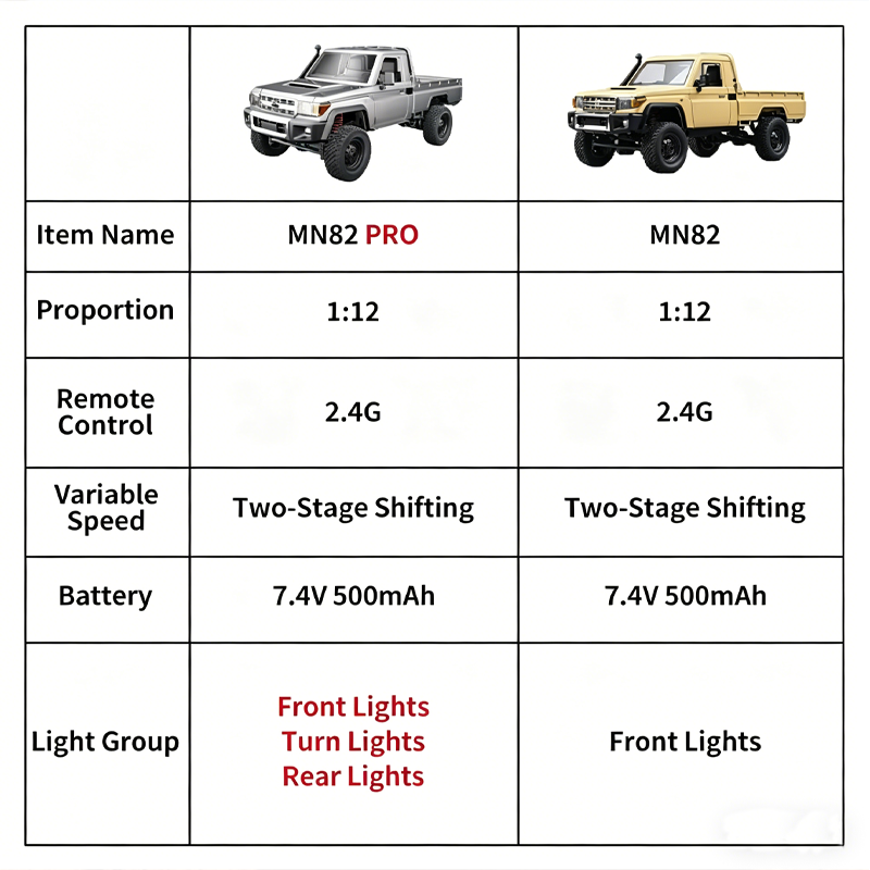 MN82 Verbessertes PRO Offroad  – Power Tools World Bewertung und Preis